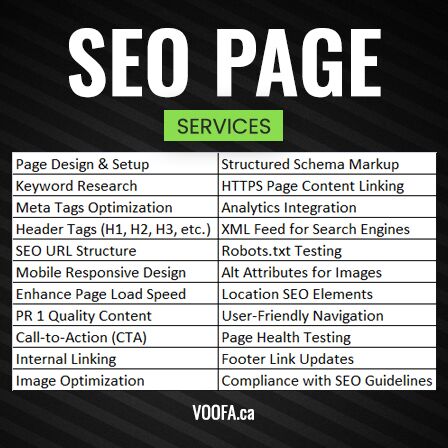 location seo page design