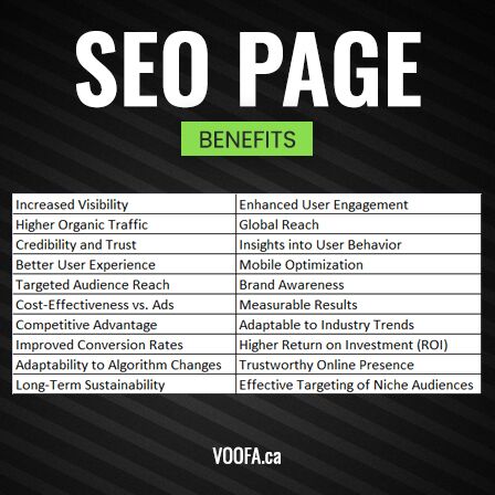 seo page development